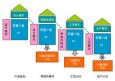 質量工程師考試、等級、報考科目以及報考條件概況介紹