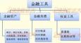 金融衍生工具的含義、種類、特點和作用