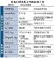 企業(yè)激烈競爭，日本手機支付服務“眼花繚亂”