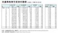 為什么在日本很少發(fā)生交通事故？因為日本人做到了這三點！