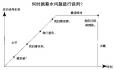 資深HR告訴你面談薪資時的3大秘密！